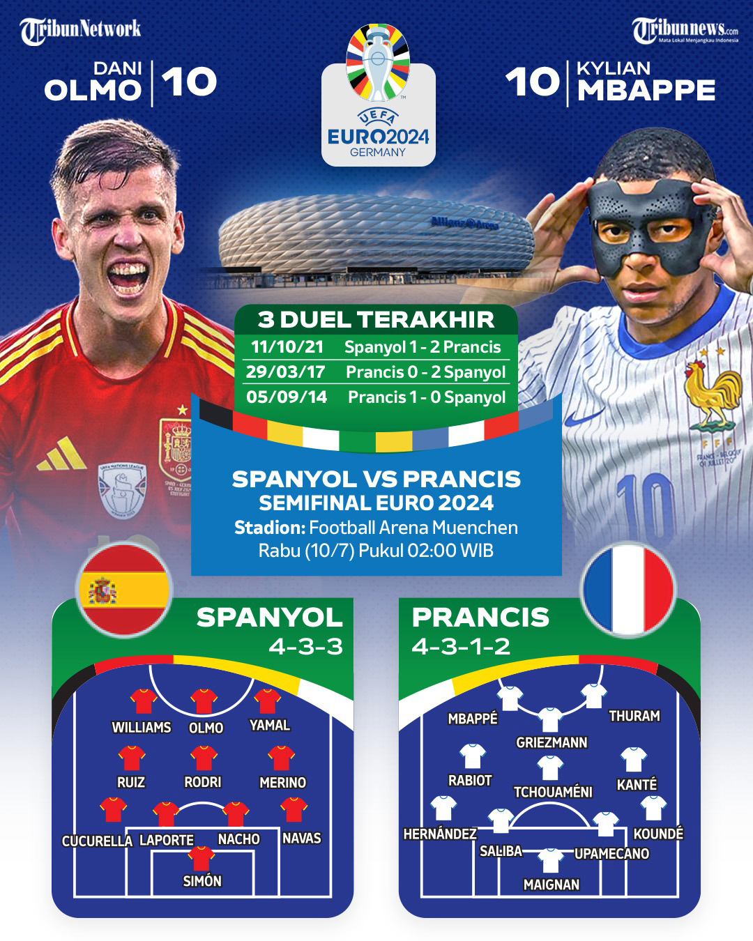 LINK LIVE STREAMING Spanyol Vs Prancis Semifinal Euro 2024,Lengkap ...