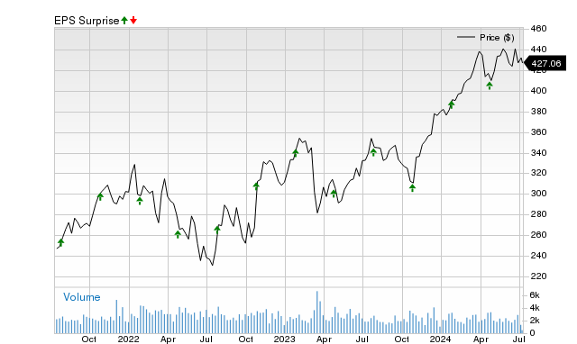 Why Ameriprise (AMP) Is Poised To Beat Earnings Estimates Again