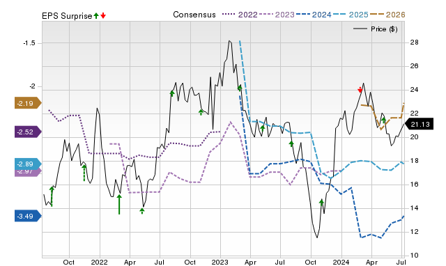 Wall Street Analysts See a 219.98% Upside in Syndax (SNDX): Can the ...