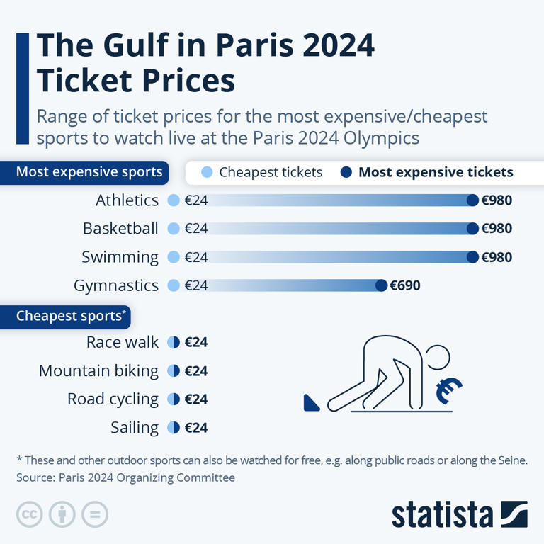 The Gulf in Paris 2024 Ticket Prices