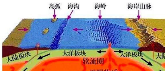 火星真的有地下湖？马里亚纳海沟深处发现类地行星一神奇机制