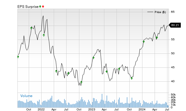 Will the Bank of New York Mellon (BK) beat estimates again in its next ...