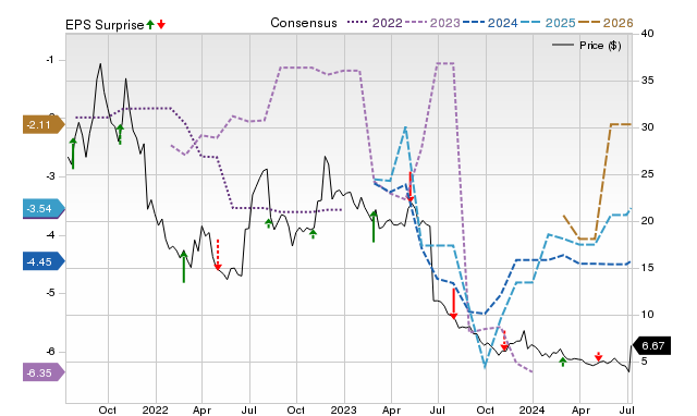 Wall Street Analysts Think uniQure (QURE) Could Surge 195.8%: Read This ...