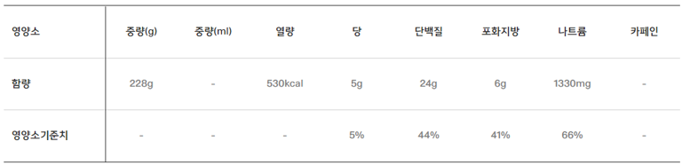 맥도날드 진주 고추 크림치즈 머핀 영양정보