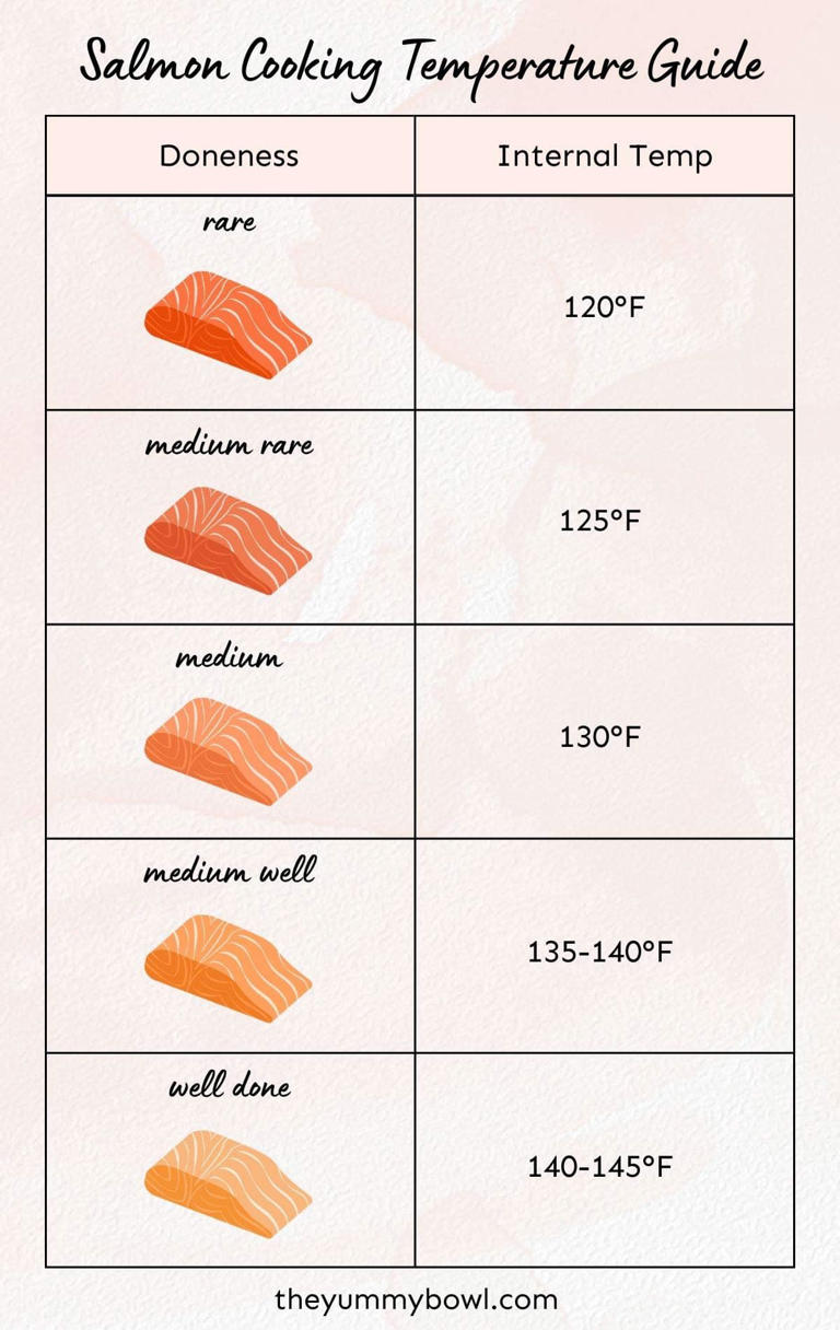 Cooking Salmon Temperature Guide (Updated 2024)