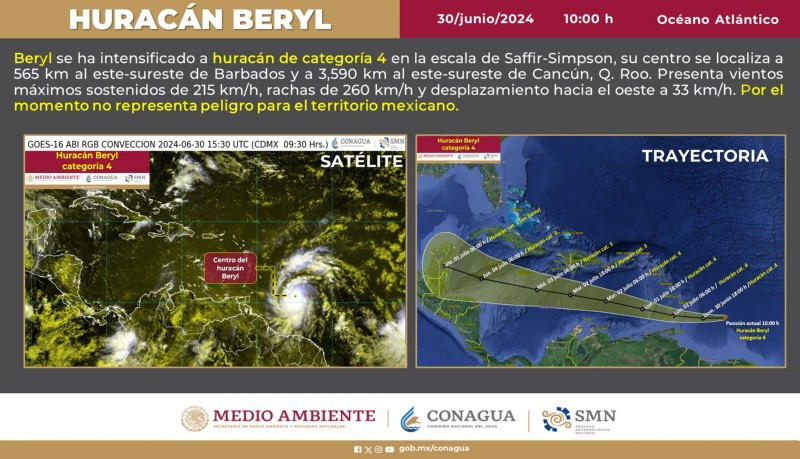 beryl se fortalece a poderoso huracán categoría 4: avanza hacia territorio mexicano