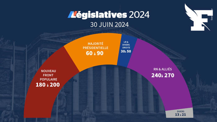 résultats législatives 2024 : quelles sont les consignes de vote des partis pour le second tour ?