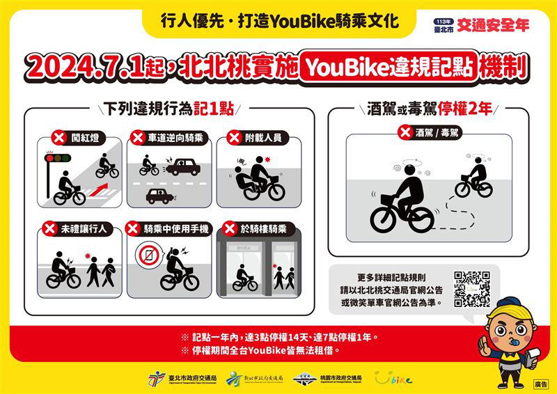 台北市youbike傷害險、違規記點…7月1日新制上路 未投保不能騎這台