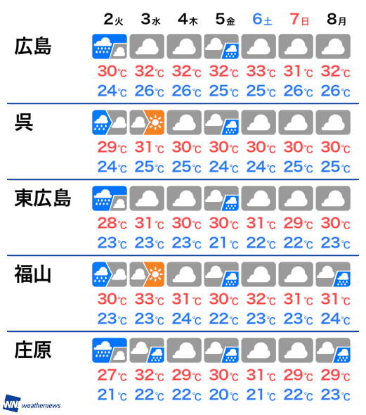 7月1日(月) 広島県の今日の天気
