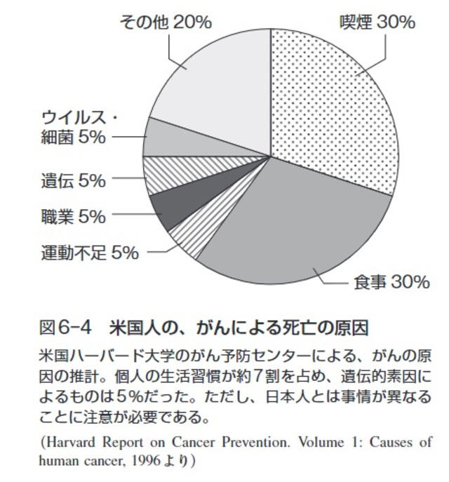 なんと「がん」の70％は予防できる…そのための「10の方法」が「逆に意外」だった…！