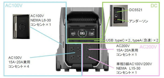 amazon, 家庭用蓄電池の新製品「ecoflow delta pro 3」発売、4kwhの大容量でevスタンドでの充電にも対応