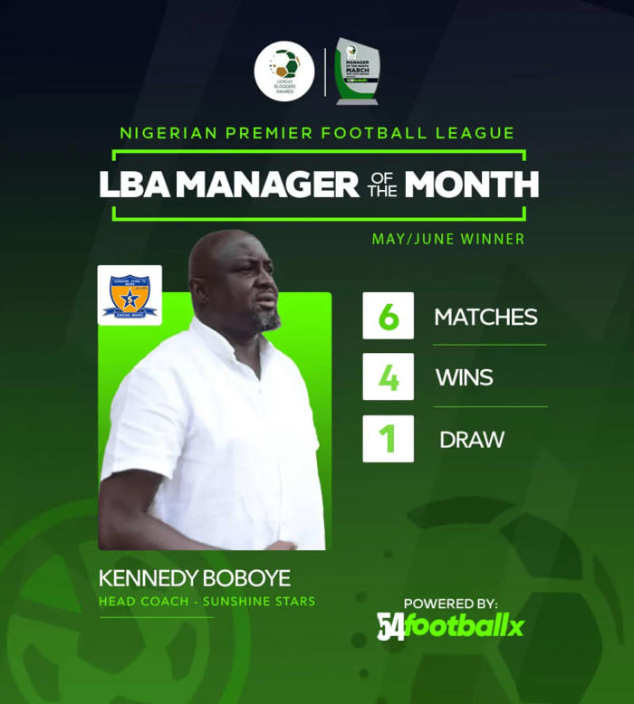 suleiman, boboye win npfl’s player, coach of the month awards
