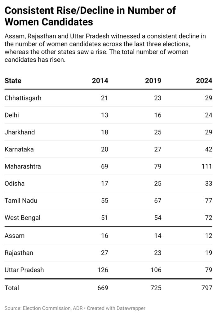 android, women in the lok sabha: with fewer of them in house, burden of representation on woman mps increases