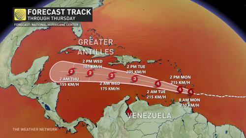 hurricane beryl threatens millions in the caribbean