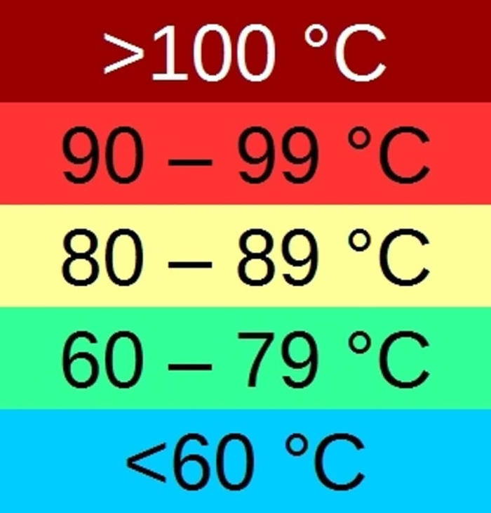 amazon, gpu-temperatur: wie heiß darf die grafikkarte maximal werden?
