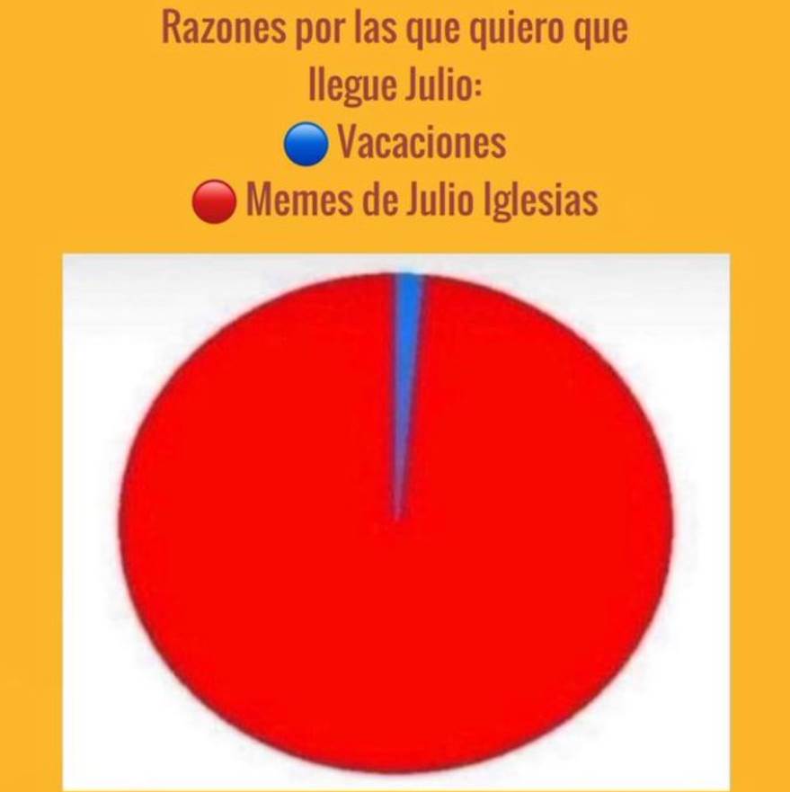 Los memes de Julio Iglesias