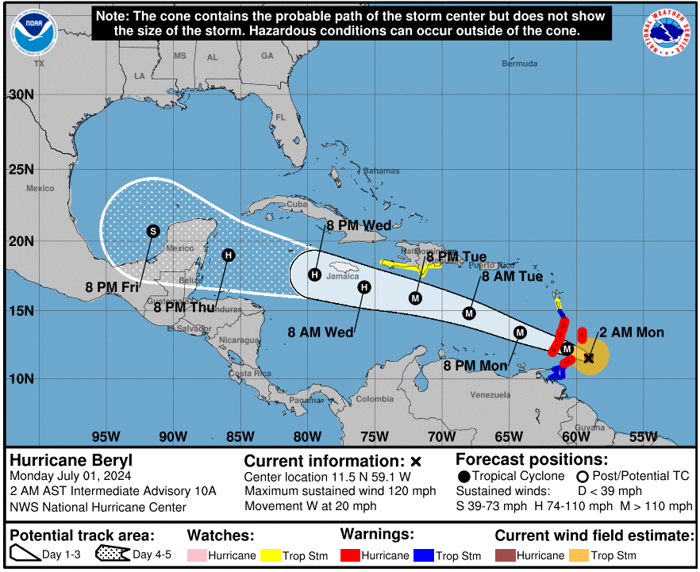 life-threatening hurricane beryl closes in on caribbean as strongest ever storm this early in season