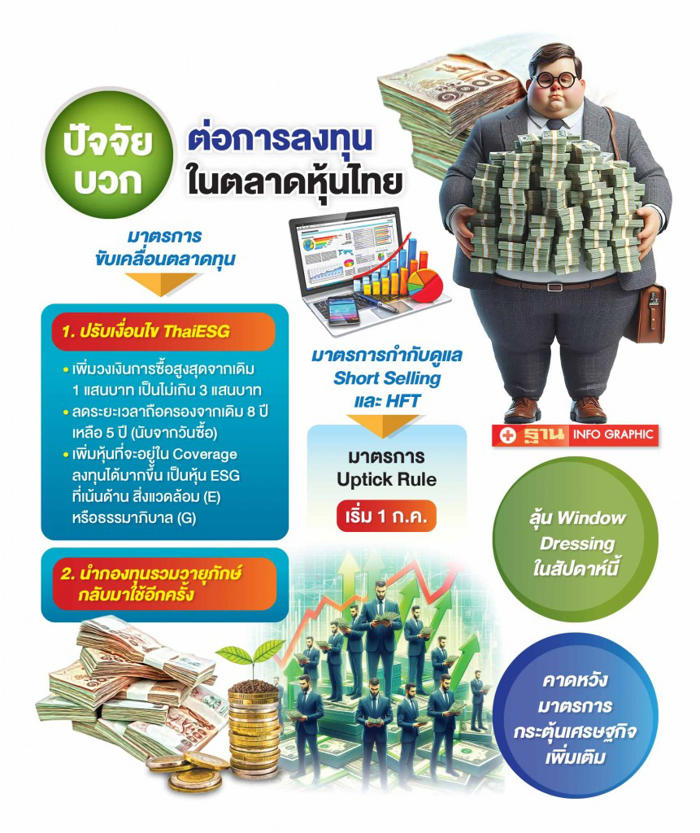 หุ้นไทยโงหัว ตอบรับมาตรการ ฟื้นตลาดทุน