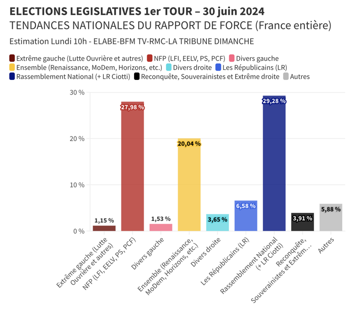 législatives 2024 : 5 graphiques pour comprendre l'élection
