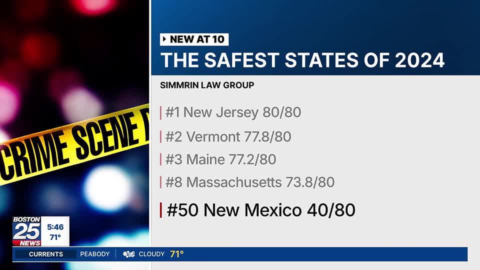 Massachusetts, Rhode Island, Vermont And Maine Named Among Safest ...