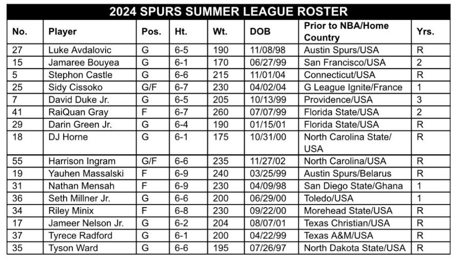 spurs release summer league roster