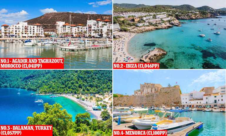 Ibiza is among this summer's cheapest last-minute holiday destinations