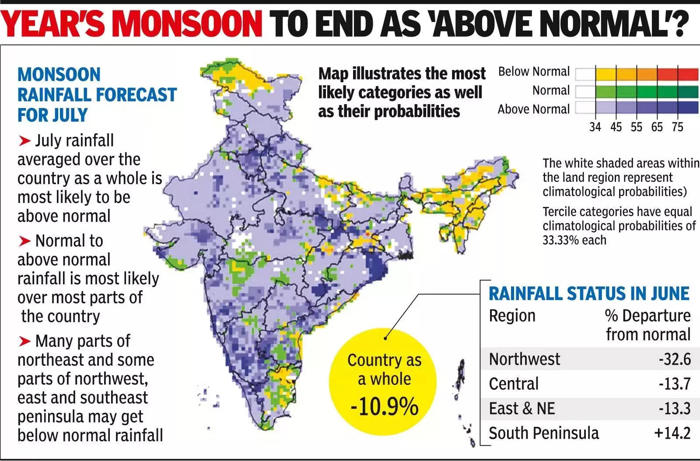 good rainfall set to cool things down in northwest india