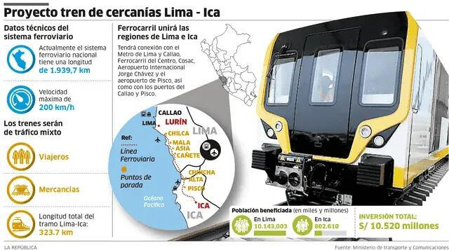 así es el tren peruano que quiere destronar al chileno como el más rápido de sudamérica