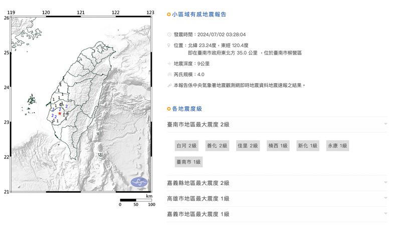 台南凌晨2分鐘連2震！最大規模4級「極淺層地震」