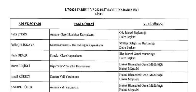 erdoğan imzasıyla kaymakamlar kararnamesi resmi gazete'de yayımlandı! i̇şte isim isim tam liste....
