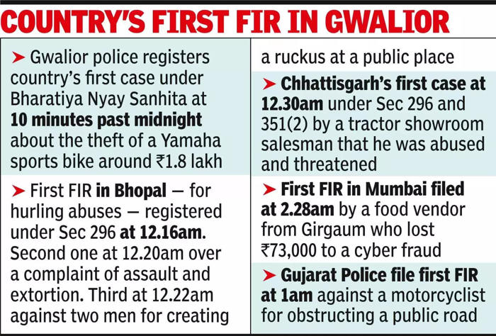as nation moves to new laws, delhi police files 300 cases