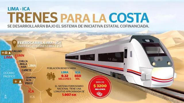 así es el tren peruano que quiere destronar al chileno como el más rápido de sudamérica