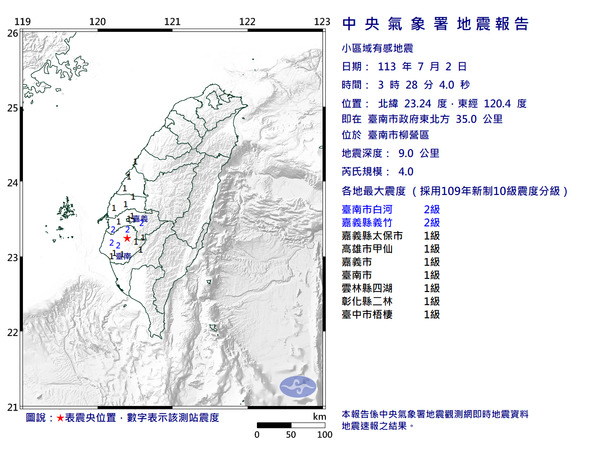 台南柳營凌晨2分連2起極淺層地震 最大規模4級、7縣市有感
