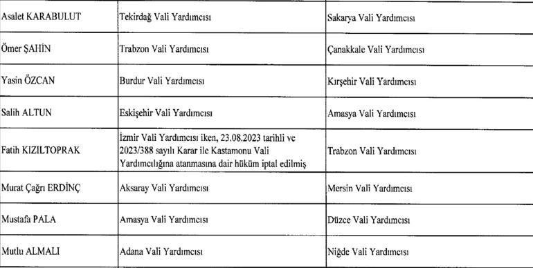 erdoğan imzasıyla kaymakamlar kararnamesi resmi gazete'de yayımlandı! i̇şte isim isim tam liste....