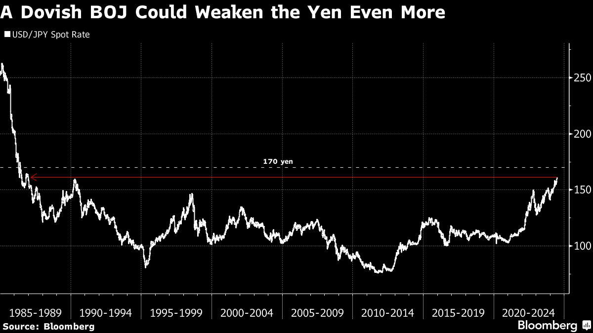 １ドル＝170円のリスクも、日銀国債購入の減額小幅なら－バンガード