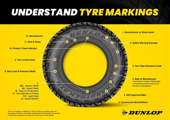 don’t fit the wrong tyre profile this holiday