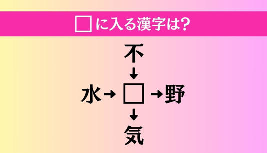 【穴埋め熟語クイズ Vol.1734】□に漢字を入れて4つの熟語を完成させてください