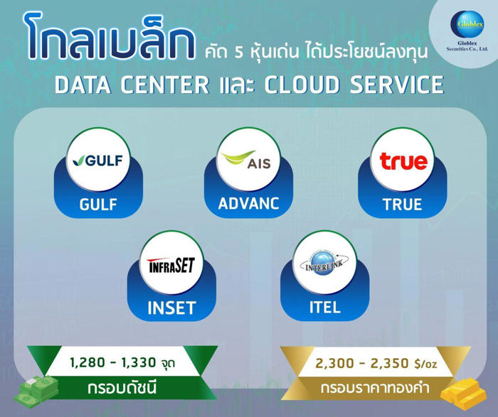 คัด 5 หุ้นเด่นได้ประโยชน์ลงทุน data center-cloud service