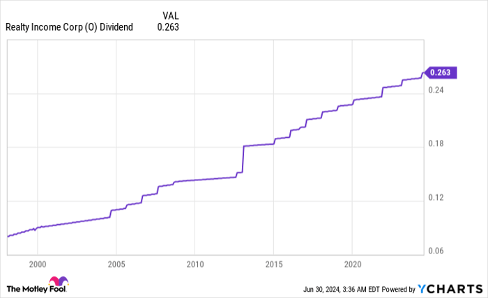 time to pounce: 2 ultra-high-yield dividend stocks that are begging to be bought for the second half of 2024 (and beyond)