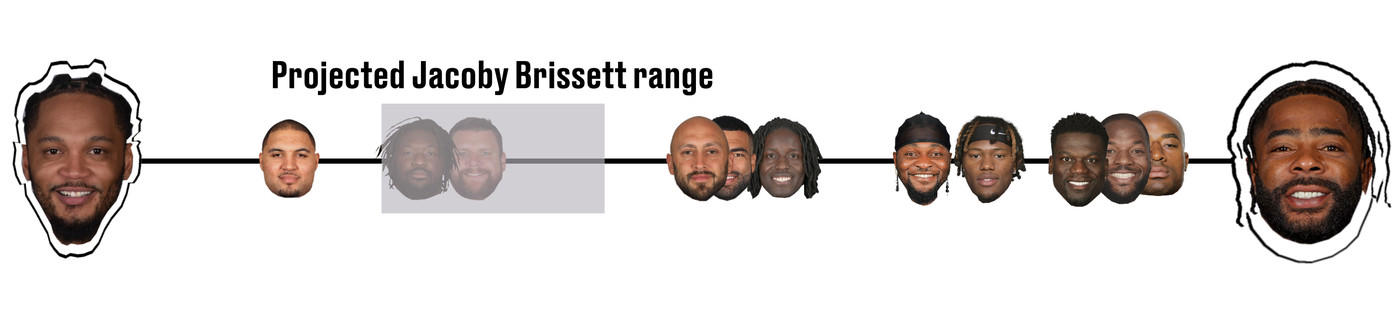where will patriots qb jacoby brissett land on the chung-butler scale?