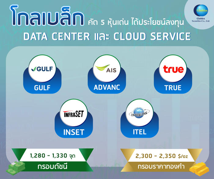 ส่อง 5 หุ้นเด่น ได้รับประโยชน์ลงทุน data center – cloud service