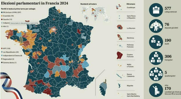 ballottaggi francia, cosa può succedere al secondo turno? possibili fino a 306 triangolari e un quadrangolare, gli scenari