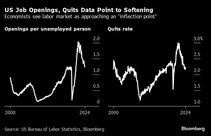 美國就業市場初顯失速跡象 聯儲會官員和經濟學家心生警惕