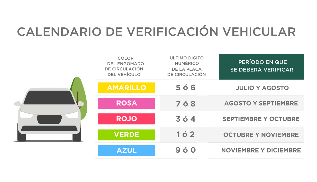 verificación cdmx 2024: a qué autos les toca verificar en julio