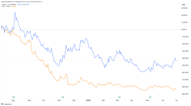 Chargepoint nasdaq discount
