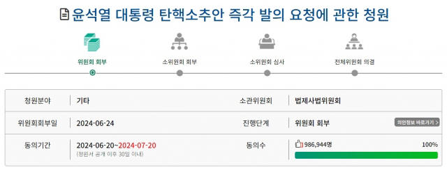 ‘尹탄핵 청원’ 100만에 “위법 없인…” 대통령실 첫 입장