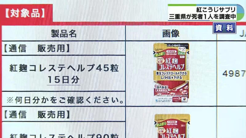 新たに公表された死者のうち三重県在住者1人を調査 小林製薬の「紅麹」サプリ問題