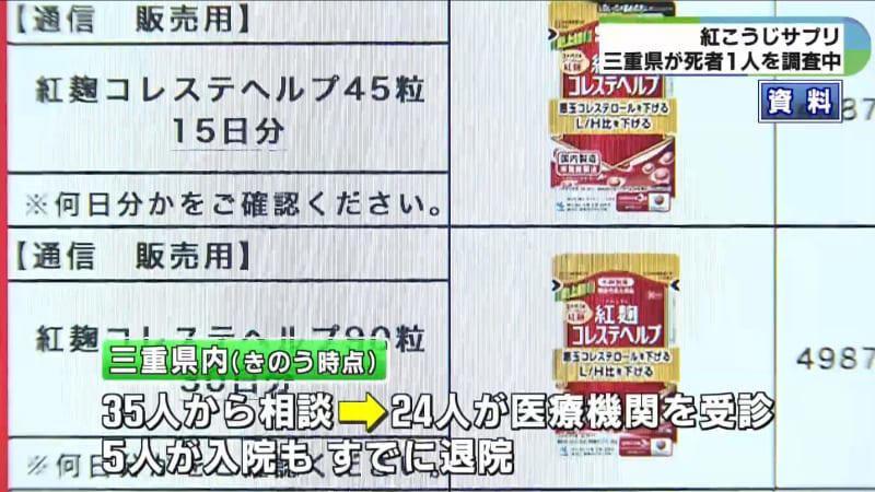 新たに公表された死者のうち三重県在住者1人を調査 小林製薬の「紅麹」サプリ問題