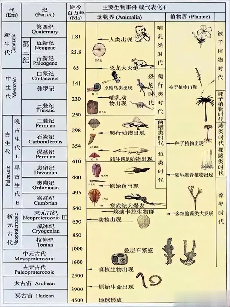 探索地球奥秘：20亿年前，这颗蓝色星球的真面目