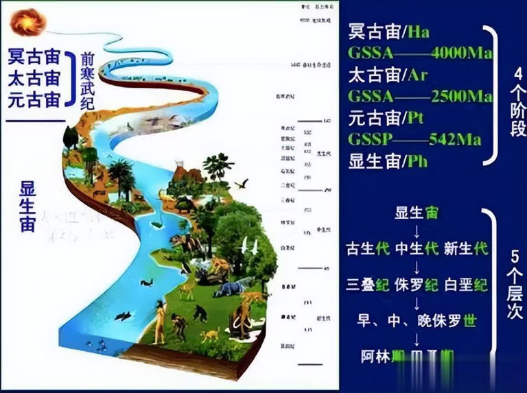 地球拥有46亿年的历史，你知道20亿年前的地球是什么模样吗？